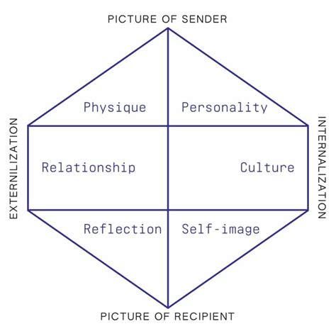 kapferer's brand identity prism model.